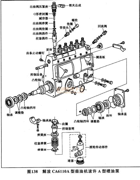 第一缸位置|柴油机一缸是怎么确定的